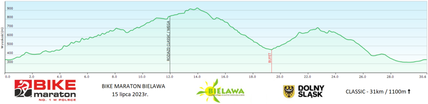 Bielawa - Profil CLASSIC