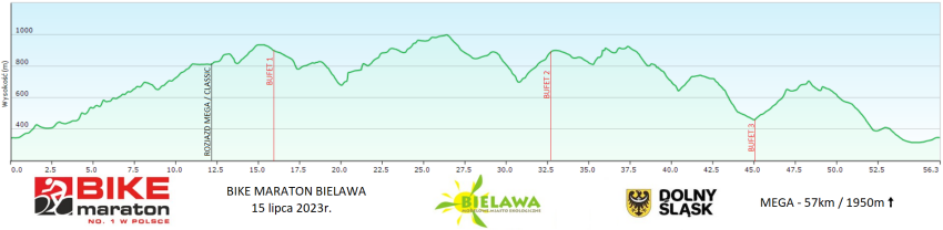 Bielawa - profil MEGA