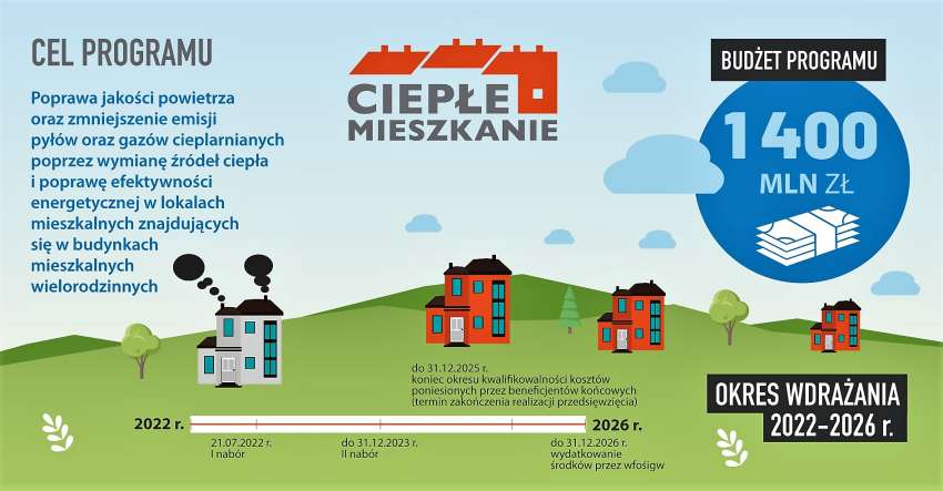 Afisz - Cele programu Ciepłe Mieszkanie