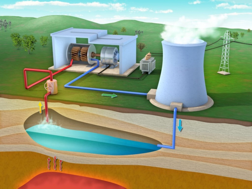 Produkcja energii elektrycznej z wód termalnych