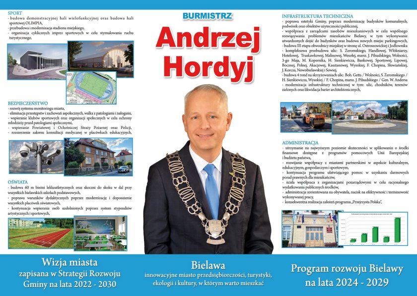 Program rozwoju Bielawy - cz.1