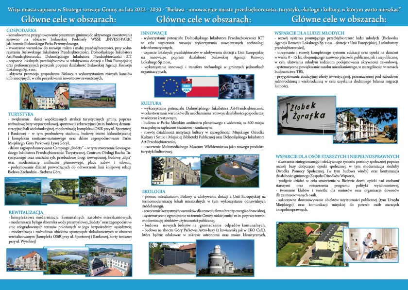 Program rozwoju Bielawy - cz.2